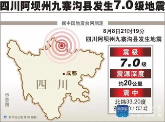 九寨溝遭遇7級地震，避暑勝地變傷心地